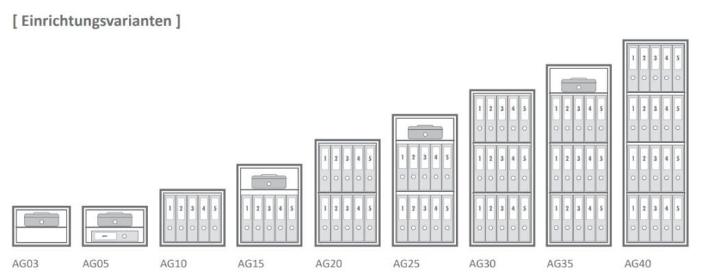 Bildhafte Übersicht der Einrichtungsvarianten Wertschutzschränke Typenreihe AG