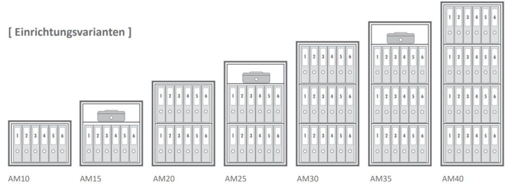 Bildhafte Übersicht der Einrichtungsvarianten Wertschutzschränke Typenreihe AM
