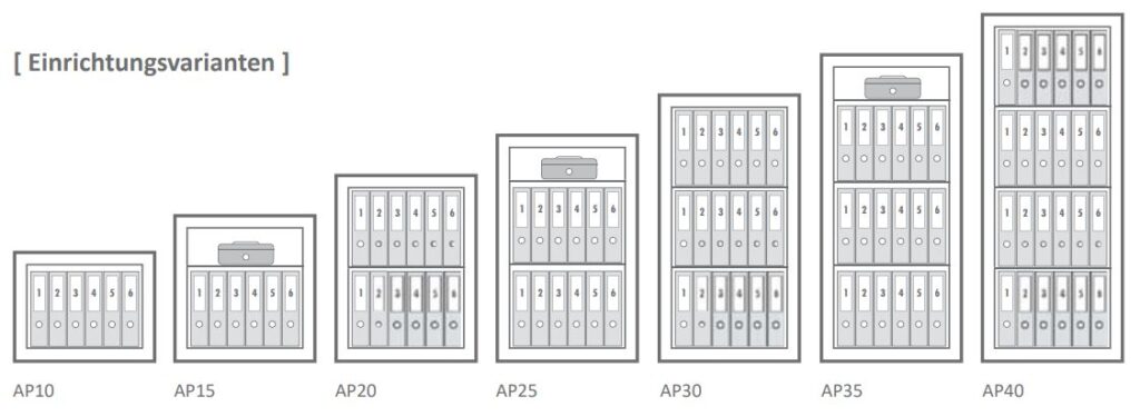 Bildhafte Übersicht der Einrichtungsvarianten Wertschutzschränke Typenreihe AP