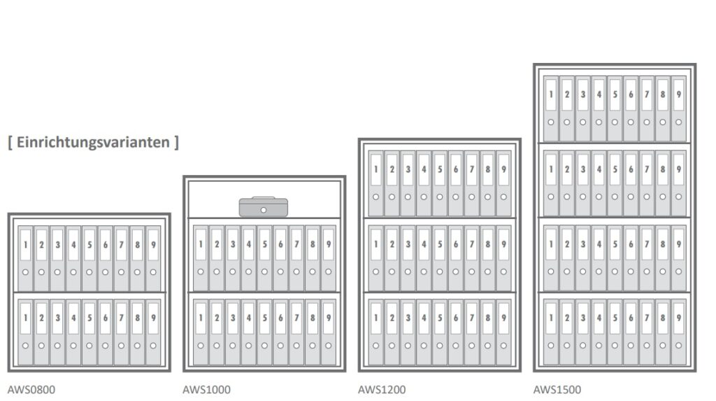 Bildhafte Übersicht der Einrichtungsvarianten Wertschutzschränke Typenreihe AWS