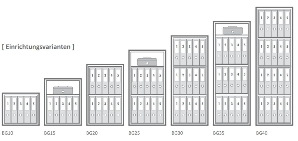 Bildhafte Übersicht der Einrichtungsvarianten Wertschutzschränke Typenreihe BG