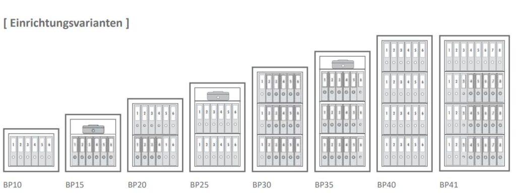 Bildhafte Übersicht der Einrichtungsvarianten Wertschutzschränke Typenreihe BP