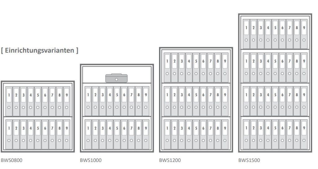 Bildhafte Übersicht der Einrichtungsvarianten Wertschutzschränke Typenreihe BWS