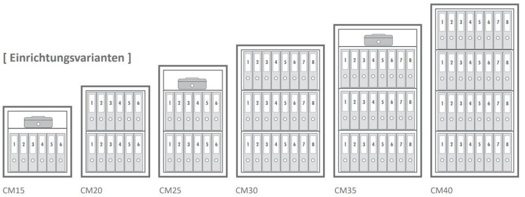 Bildhafte Übersicht der Einrichtungsvarianten Wertschutzschränke Typenreihe CM