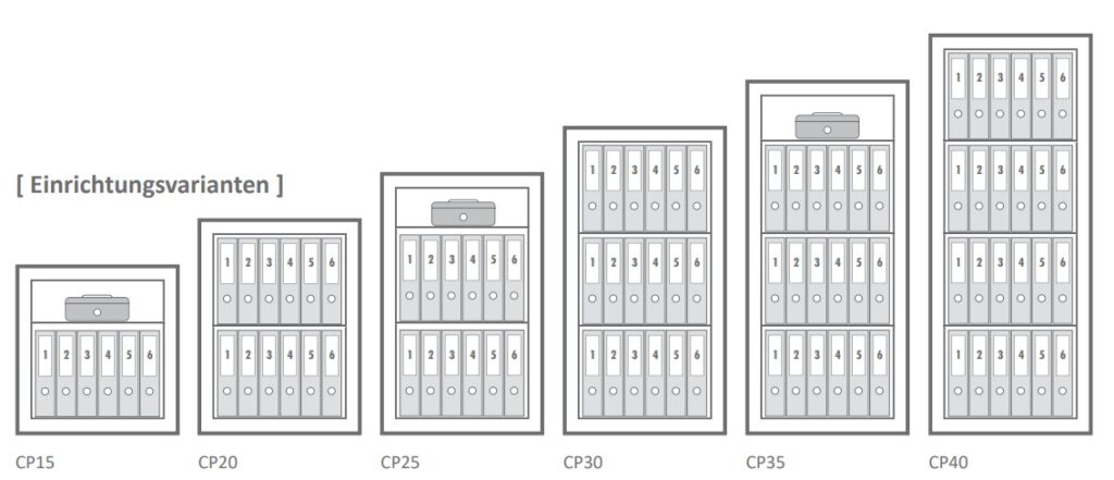 Bildhafte Übersicht der Einrichtungsvarianten Wertschutzschränke Typenreihe CP
