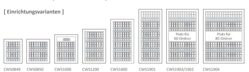 Bildhafte Übersicht der Einrichtungsvarianten Wertschutzschränke Typenreihe CWS