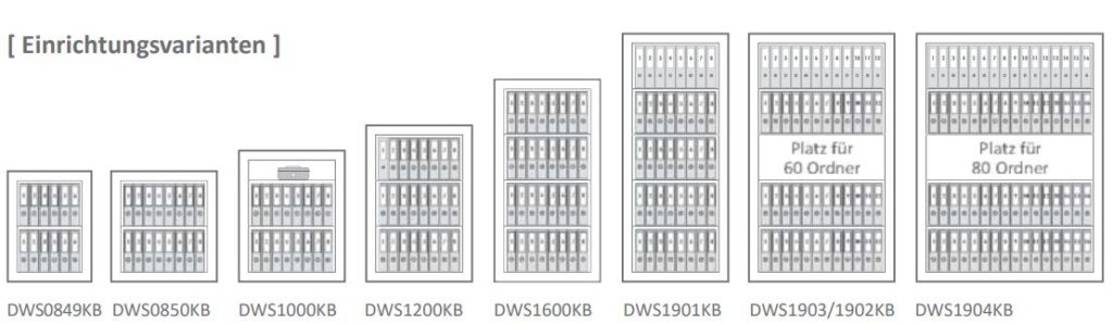 Bildhafte Übersicht der Einrichtungsvarianten Wertschutzschränke Typenreihe DWSKB