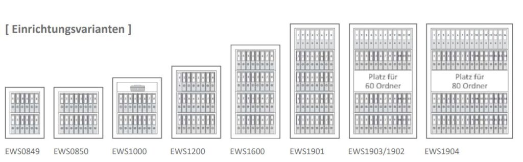 Bildhafte Übersicht der Einrichtungsvarianten Wertschutzschränke Typenreihe EWS