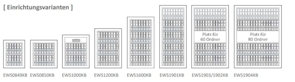 Bildhafte Übersicht der Einrichtungsvarianten Wertschutzschränke Typenreihe EWSKB