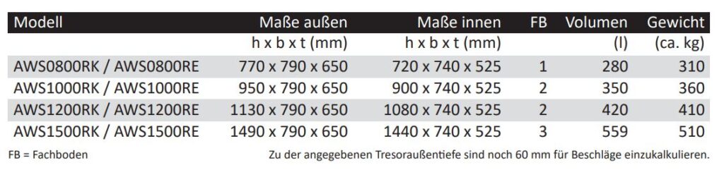 Übersicht von Wertschutzschränke Modelle Typenreihe AWS - außen und innen Maße sowie Fachboden, Volumen und Gewicht - Tresore von der Firma Wertheim 