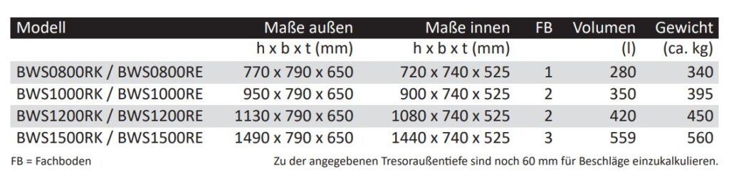 Übersicht von Wertschutzschränke Modelle Typenreihe BWS - außen und innen Maße sowie Fachboden, Volumen und Gewicht - Tresore von der Firma Wertheim 