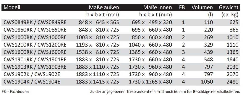 Übersicht von Wertschutzschränke Modelle Typenreihe CWS - außen und innen Maße sowie Fachboden, Volumen und Gewicht - Tresore von der Firma Wertheim 