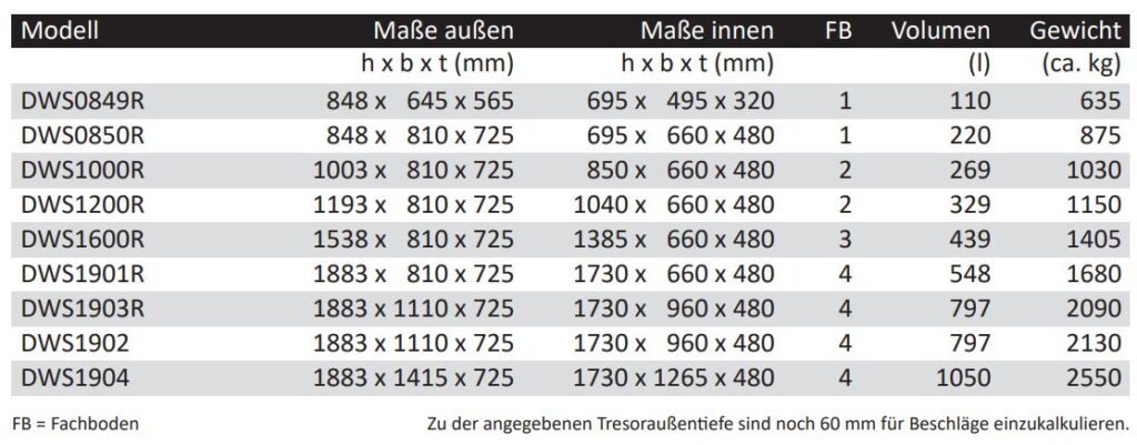 Übersicht von Wertschutzschränke Modelle Typenreihe DWS - außen und innen Maße sowie Fachboden, Volumen und Gewicht - Tresore von der Firma Wertheim 