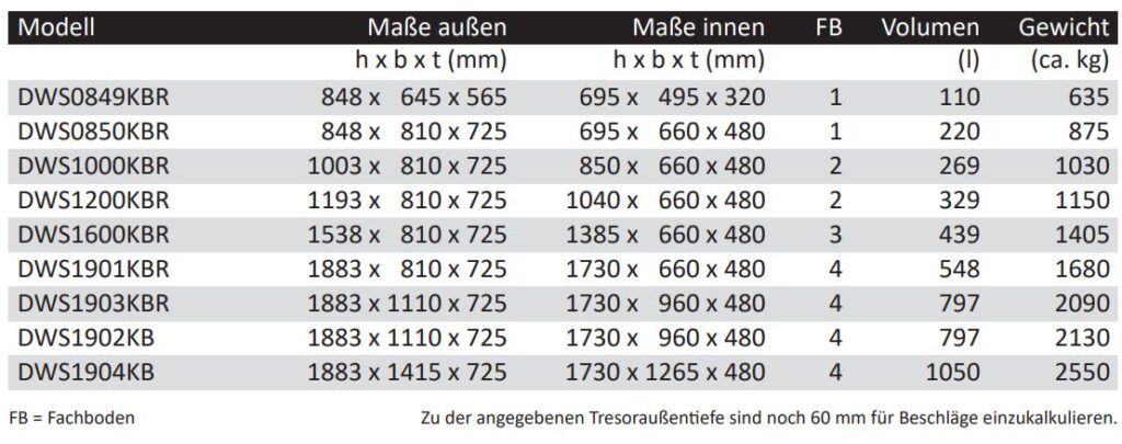 Übersicht von Wertschutzschränke Modelle Typenreihe DWSKB - außen und innen Maße sowie Fachboden, Volumen und Gewicht - Tresore von der Firma Wertheim 