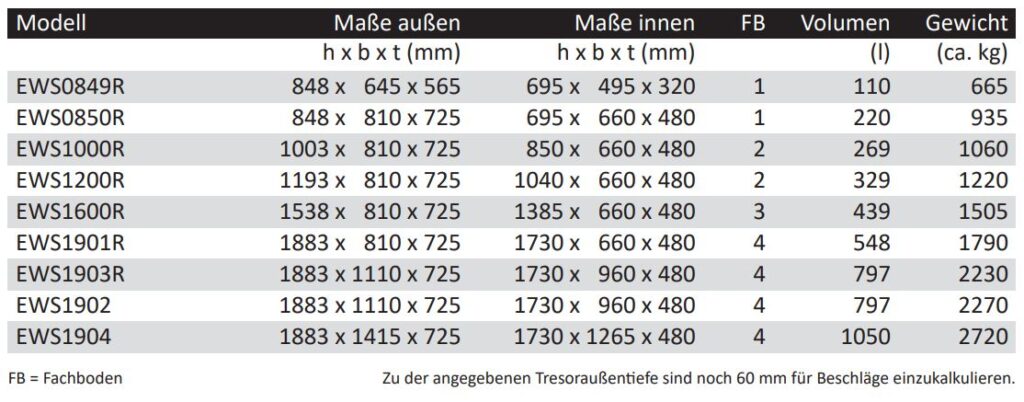 Übersicht von Wertschutzschränke Modelle Typenreihe EWS - außen und innen Maße sowie Fachboden, Volumen und Gewicht - Tresore von der Firma Wertheim 