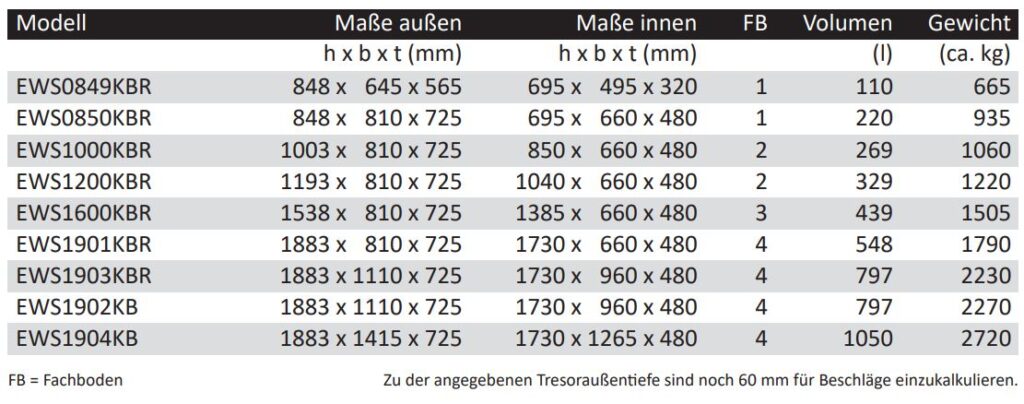 Übersicht von Wertschutzschränke Modelle Typenreihe EWSKB - außen und innen Maße sowie Fachboden, Volumen und Gewicht - Tresore von der Firma Wertheim 