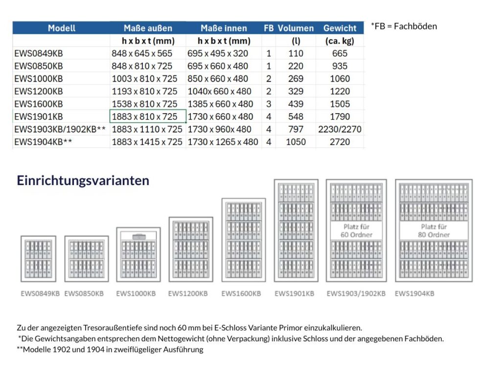 Wertheim Tresore der Serie EWSKB mit Produktdetails wie außen Maße, innen Maße, Fachböden, Volumen und Gewicht