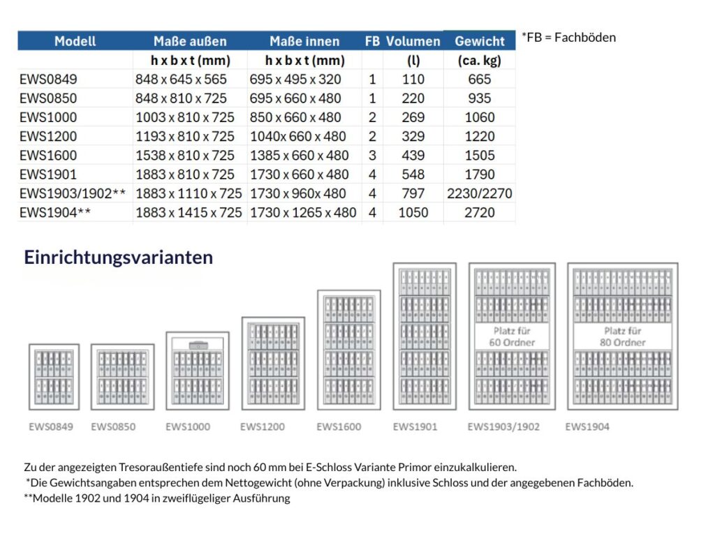 Wertheim Tresore der Serie EWS mit Produktdetails wie außen Maße, innen Maße, Fachböden, Volumen und Gewicht